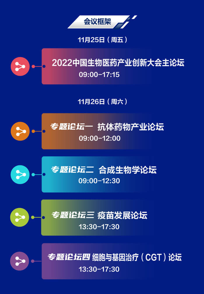 2022-中国生物医药财产创新大会-会议框架.jpg