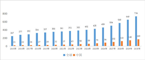 3-国内眼科药物市场规模达到169亿美元.jpg 3-国内眼科药物市场规模达到169亿美元.jpg