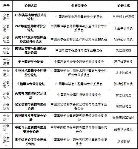 分论坛报告.png 分论坛报告.png
